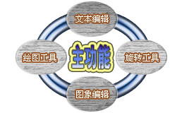 软件四大功能